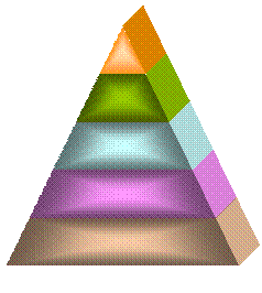 Diagramma a piramide